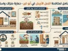 مكافحة النمل الأبيض في أبو قير